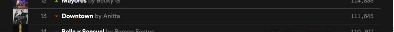 Chart de Spotify Chile con la canción en el puesto 13.